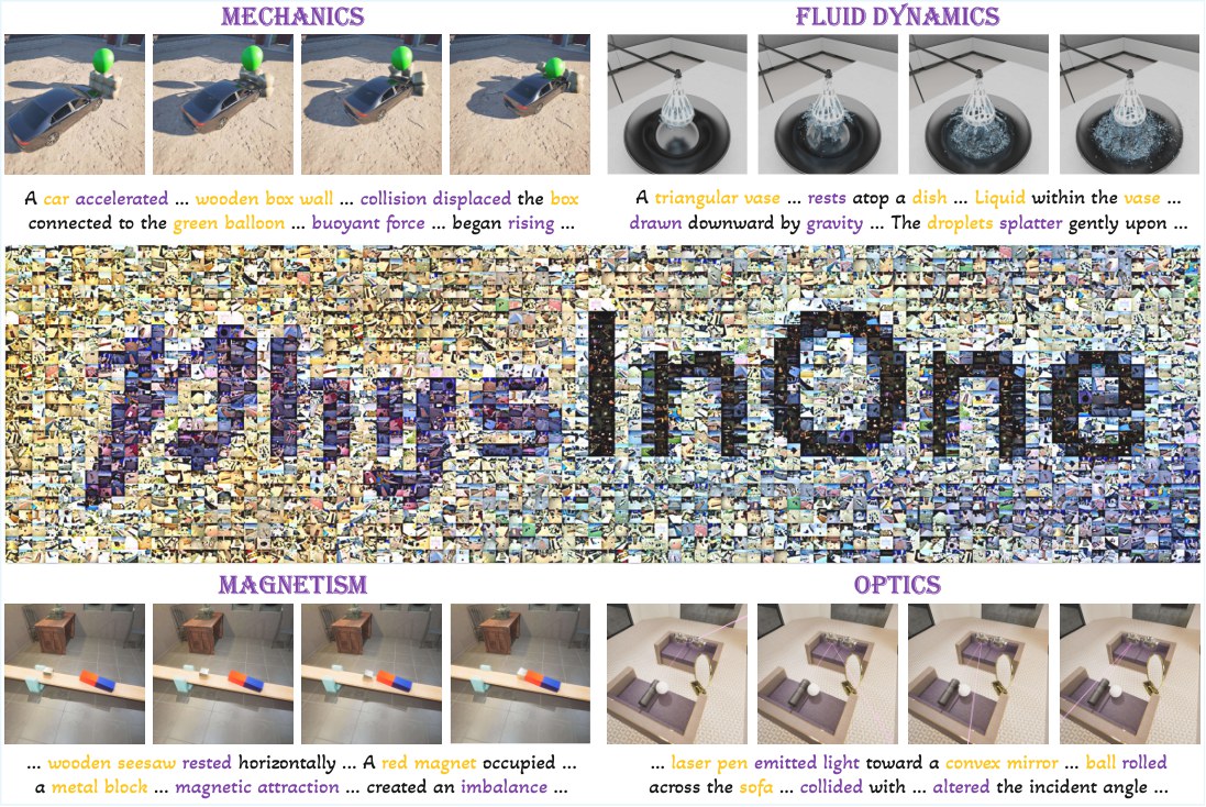 PhysInOne teaser figure