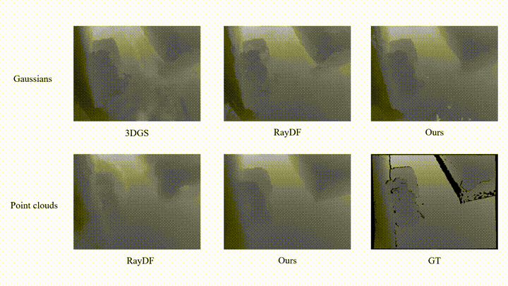 RayletDF animated surface reconstruction comparisons from Gaussians and point clouds